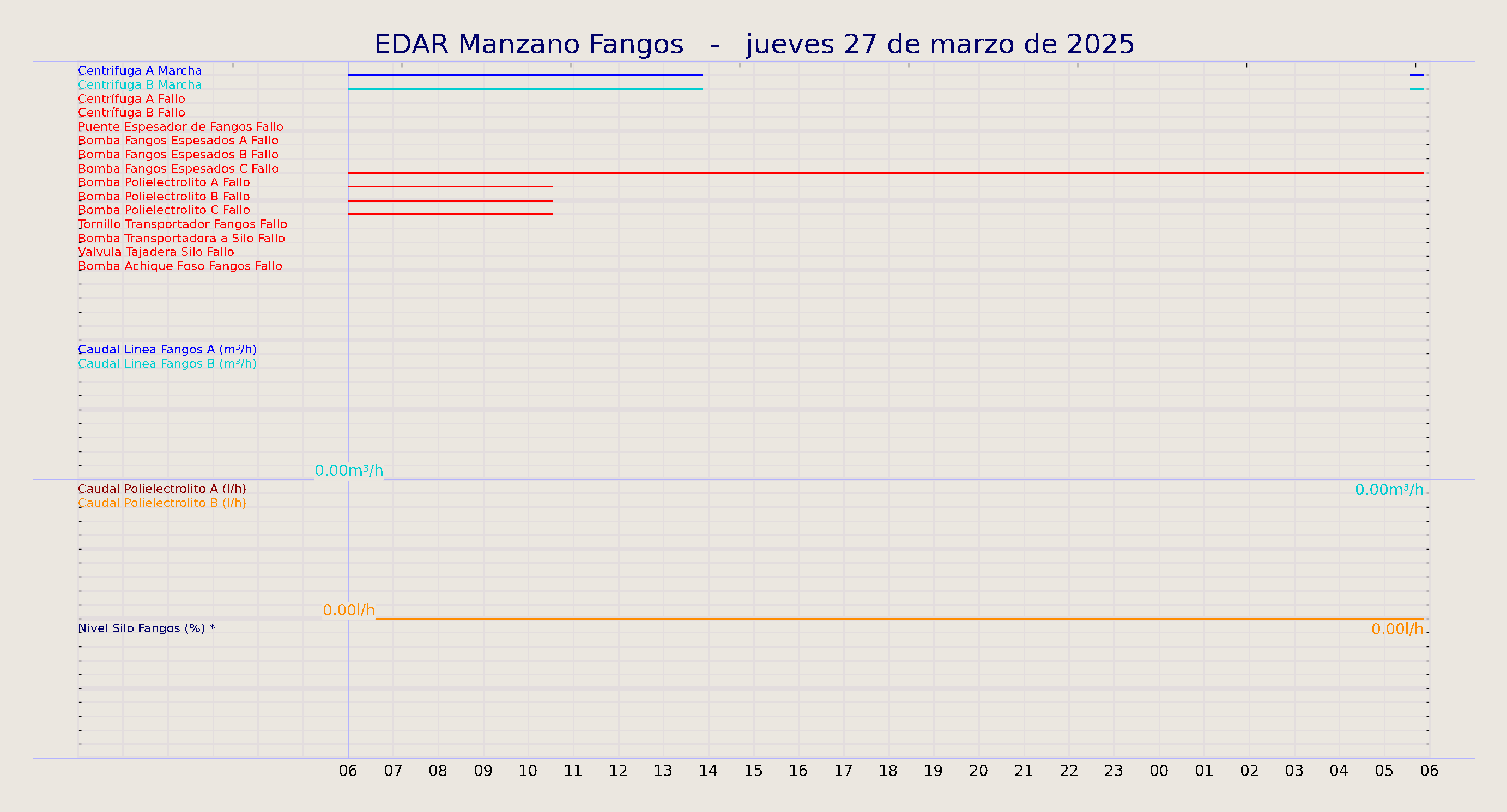 ../../imagenes/vid/2025/EDAR Manzano Fangos/2025-03-27 EDAR Manzano Fangos.png